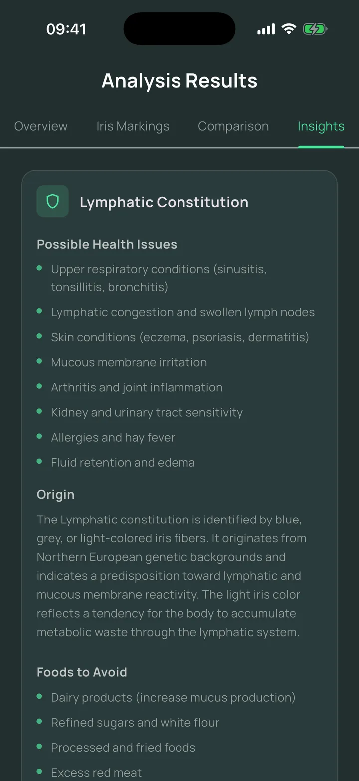 The Insights screen of an Eyeagnosis report